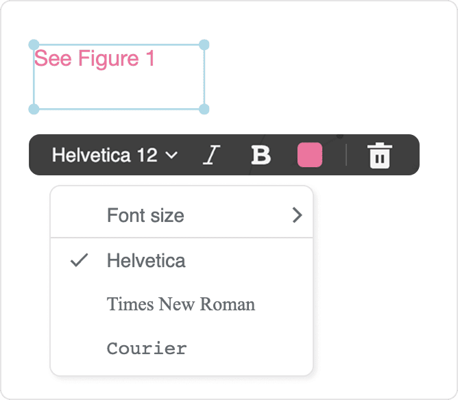 A text annotation reading “See Figure 1” selected on a PDF page, with its formatting toolbar below showing “Helvetica 12”, italic, bold, a pink colour swatch and a trash button, and the font menu open.